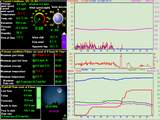 Click here for Weather Data
